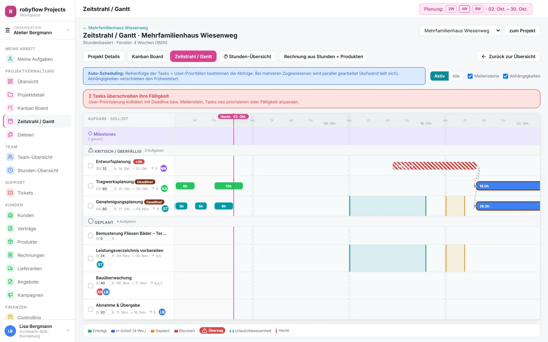 Auto-Timeline als Gantt-Diagramm