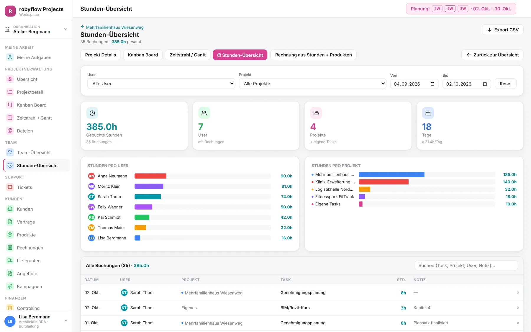 Stunden-Übersicht mit Buchungen je User und Projekt